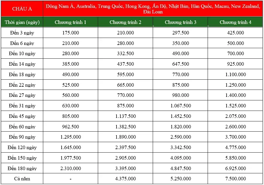 Biểu phí bảo hiểm du lịch quốc tế MIC Châu Á