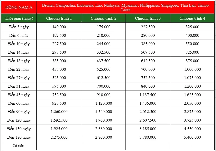 Biểu phí bảo hiểm du lịch quốc tế MIC Đông Nam Á