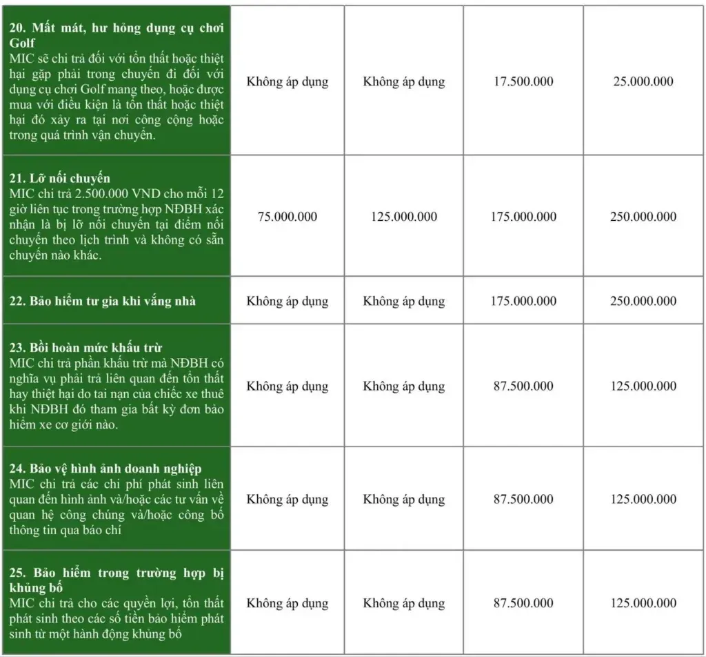 Quyền lợi bảo hiểm du lịch quốc tế MIC